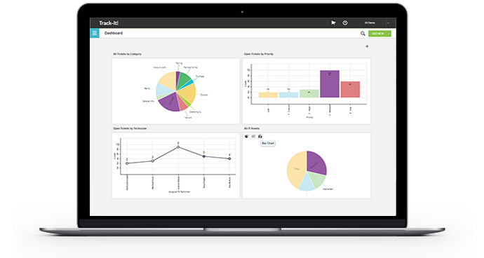 Track‑It! trial dashboard