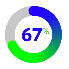 XL shops have more data