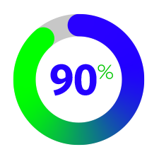 90% of respondents believe