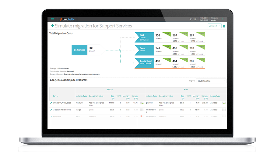 Simulate migration of workloads to cloud
