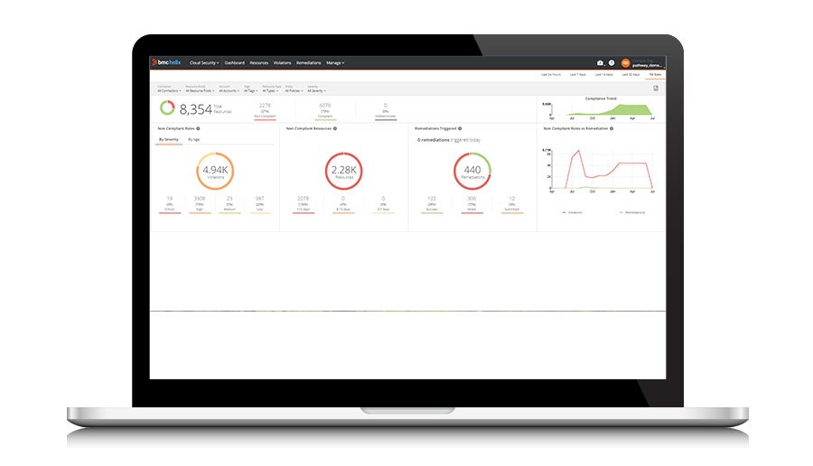 Automated remediation of cloud security exposures