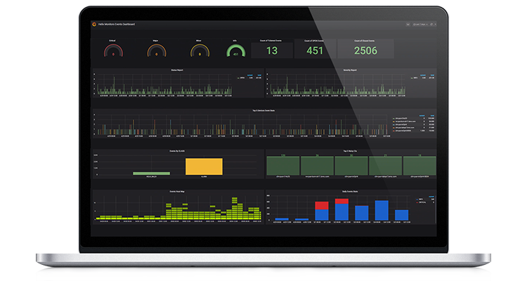 BMC Helix Monitor Dashboard