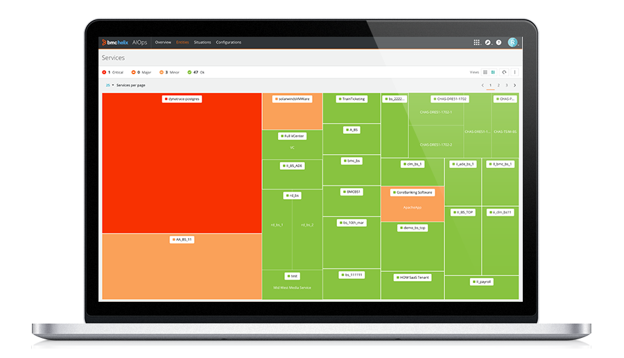 Service-centric monitoring with heat map visualization