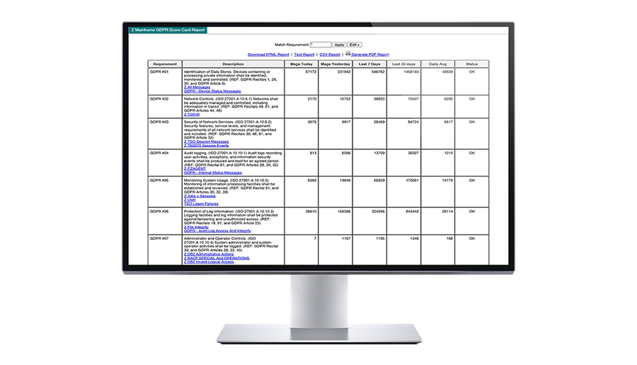 Out-of-box reporting for GDPR by article