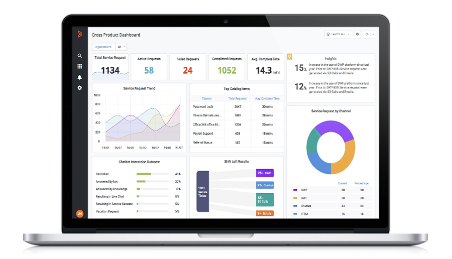 Visualize cross-functional service and operations information