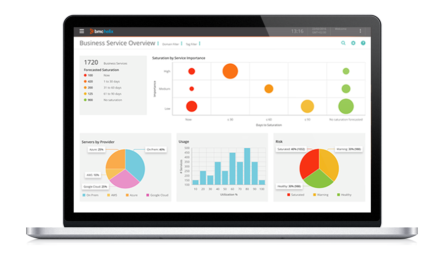 View resources running a business service