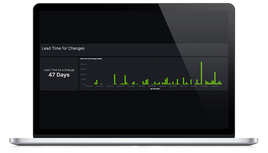 See how long it takes to ship changes