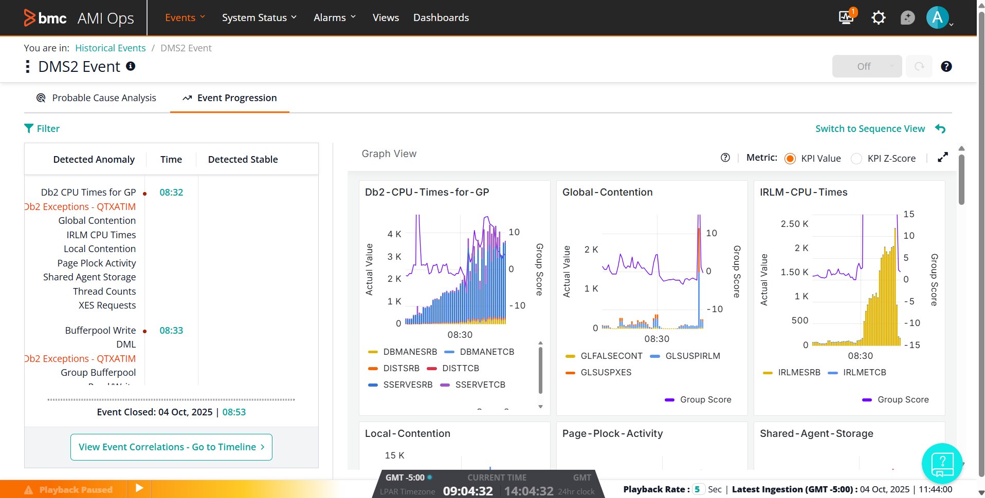 Optimize Costs and Efficiency with Proactive Monitoring