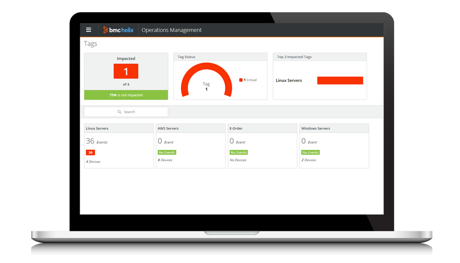 All metrics and events consolidated in a single view with tagging