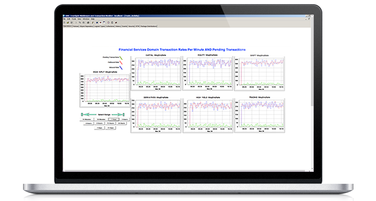 Infrastructure Optimization