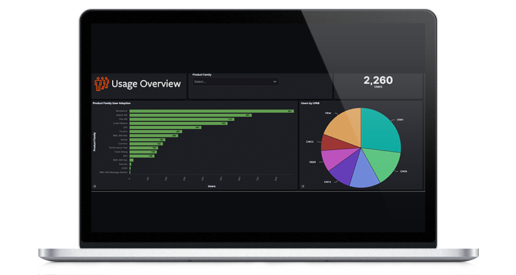 Usage Overview