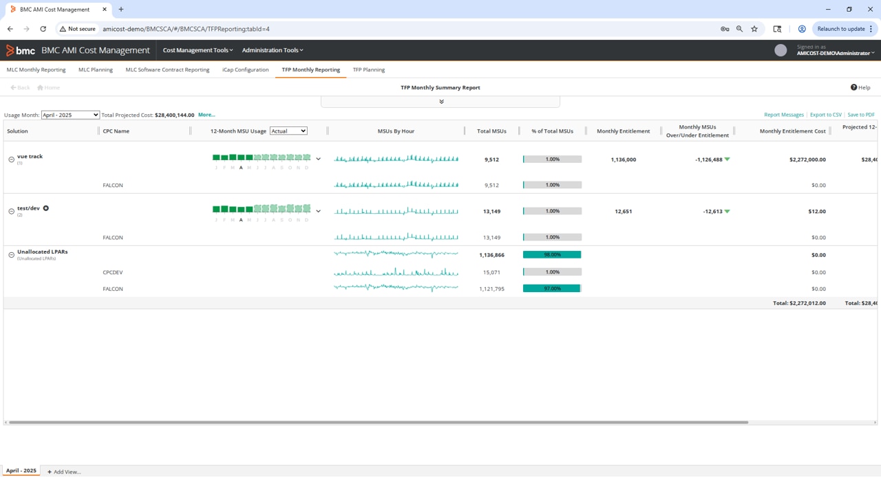 Alinear el presupuesto con las demandas del negocio mientras gestionas los modelos de licencias de software de mainframe en evolución