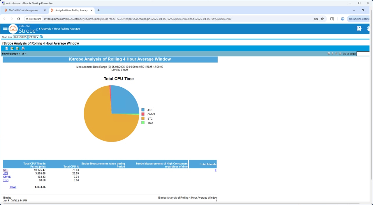 Mantener la disponibilidad y estabilidad con automatización inteligente